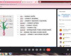 Гурток СПГ 20