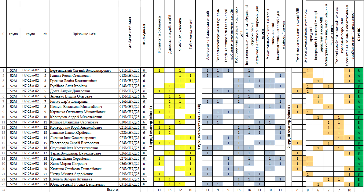 Вибір дисциплін