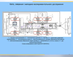 ФМІ – захисти магістерських кваліфікаційних робіт