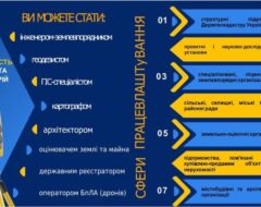 Всеукраїнський конкурс